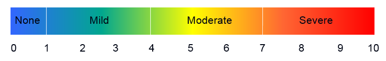 Nosebleed-Severity-Score-Chart